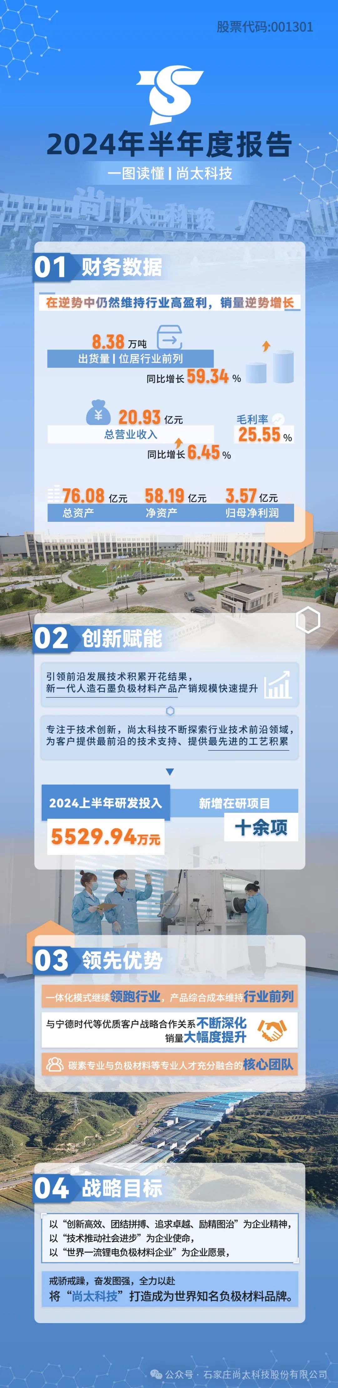 一图速览丨宝博体育科技2024年半年度报告-新闻资讯-宝博体育科技