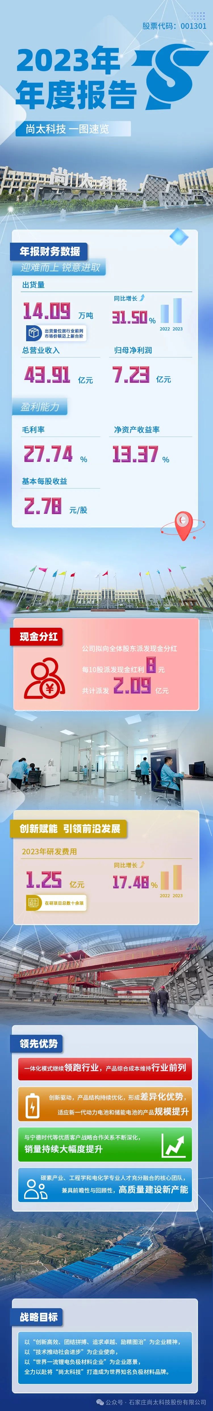 一图速览丨宝博体育科技2023年年度报告-新闻资讯-宝博体育科技